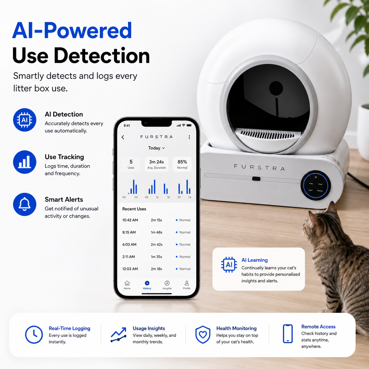 FURSTRA Smart LitterBox